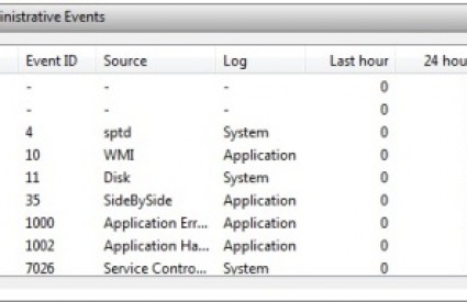 Provjerite zapisnik događanja, Logs